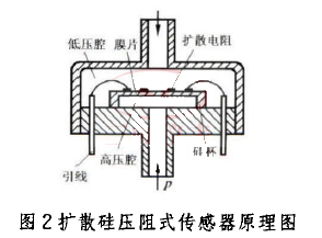 U(ku)ɢ艺ʽԭ